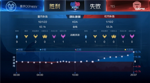引下
