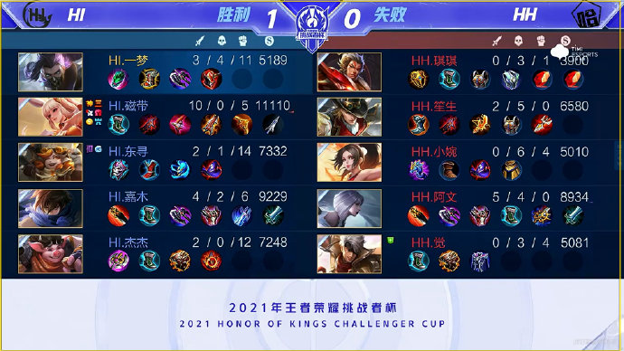 球队的实力
