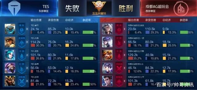 在当今利欲