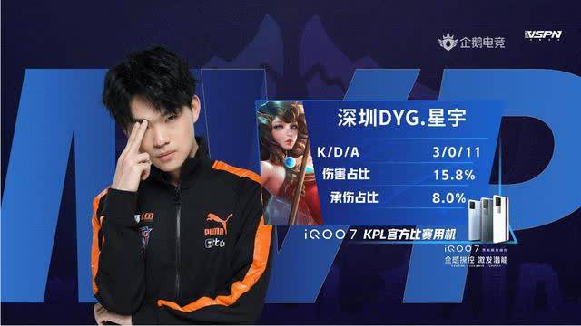 比赛的结果