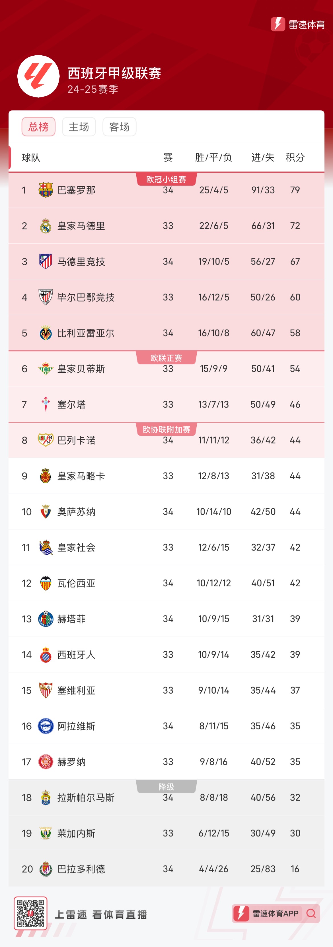何在比赛中