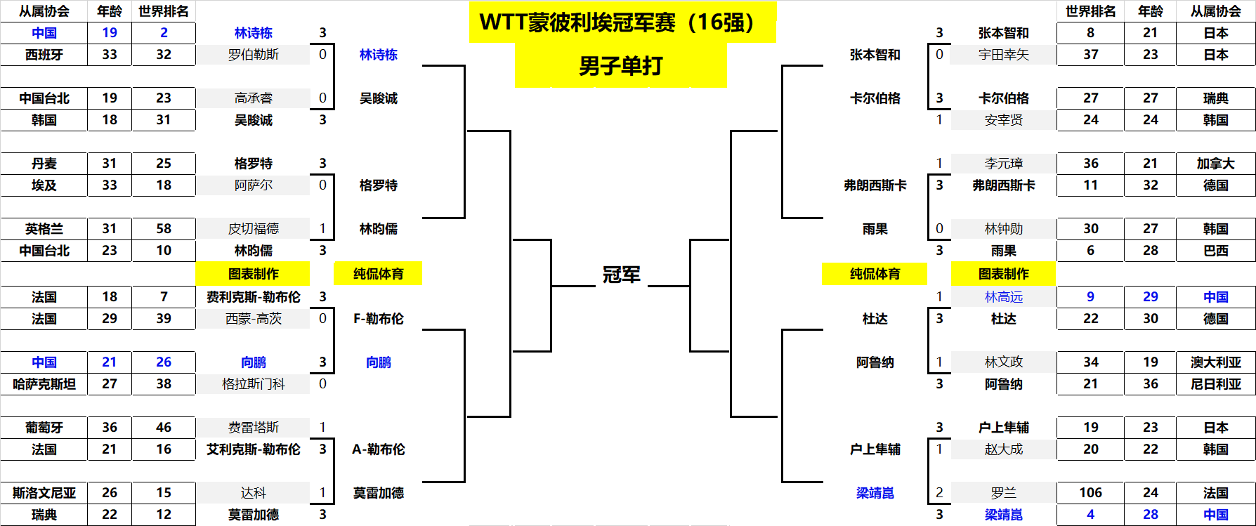 后防线的严 后防线的严